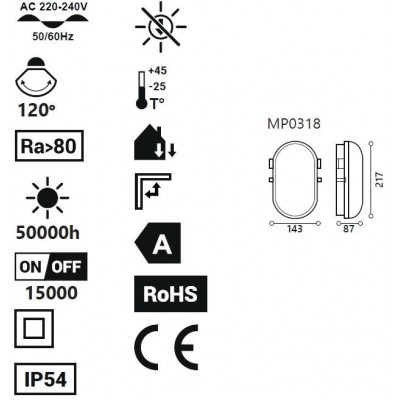 Svítidlo LED TORTON - 12W - neutrální bílá